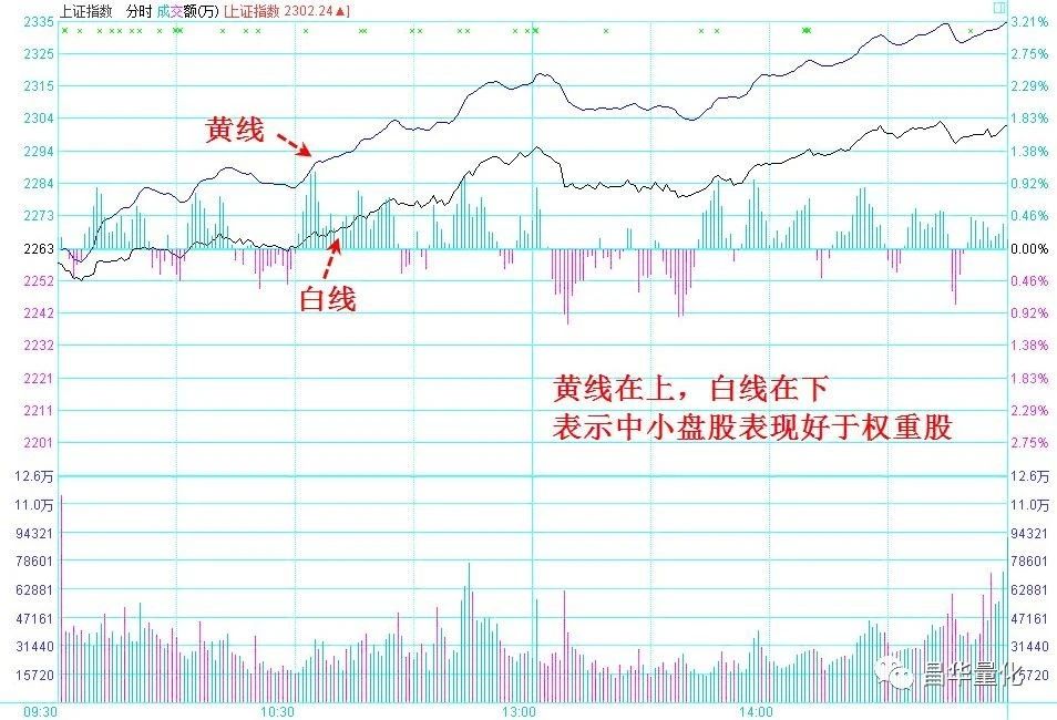 股市大盘和个股分析,股市大盘怎么看跌几个点