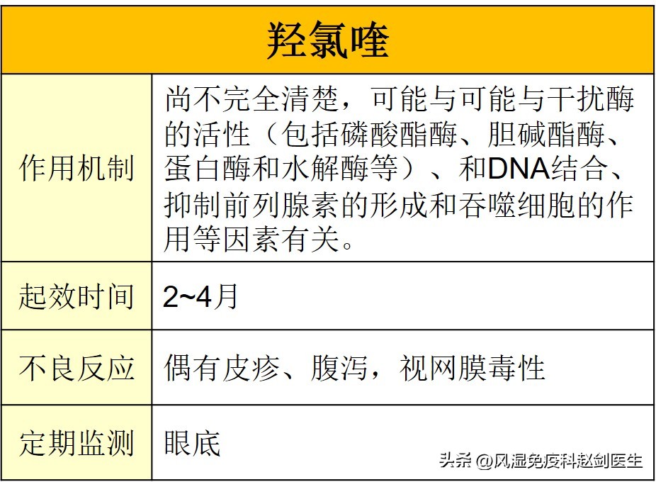 最常用慢作用抗风湿药有哪些,改善病情的抗风湿药物分哪几类