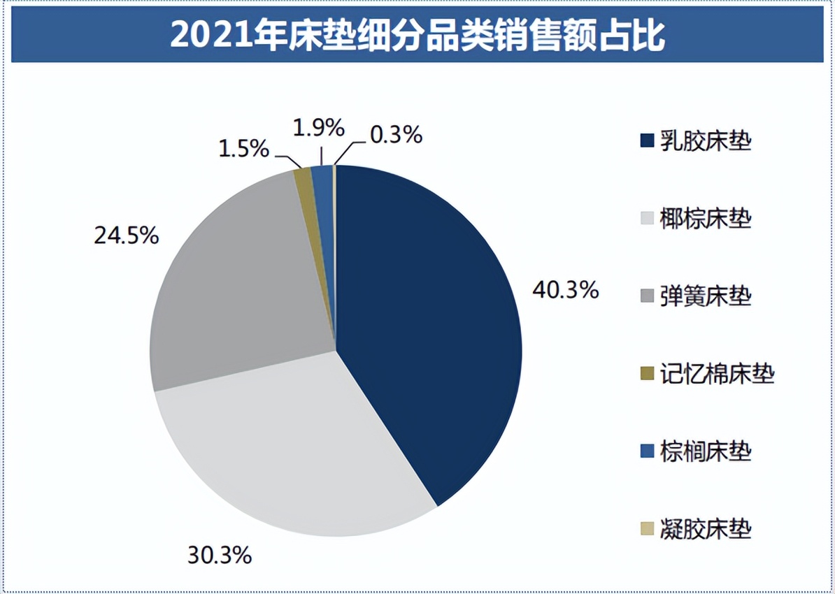 慕思床垫和国产床垫,慕思床垫是哪个品牌代工的
