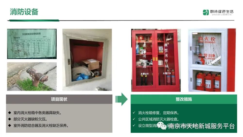 物业管理品质提升方案ppt,物业管理整套培训课件