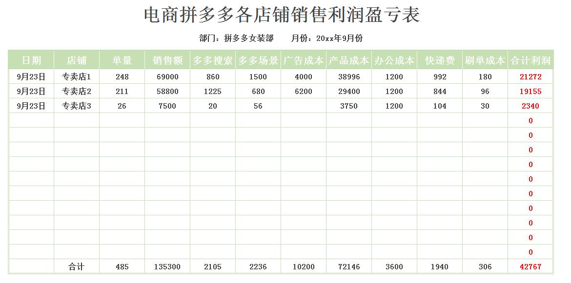 电商会计一个月做账流程教程,电商会计每日内账怎么做