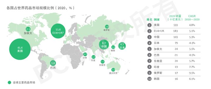 2022年，医药跨境电商的前景如何？