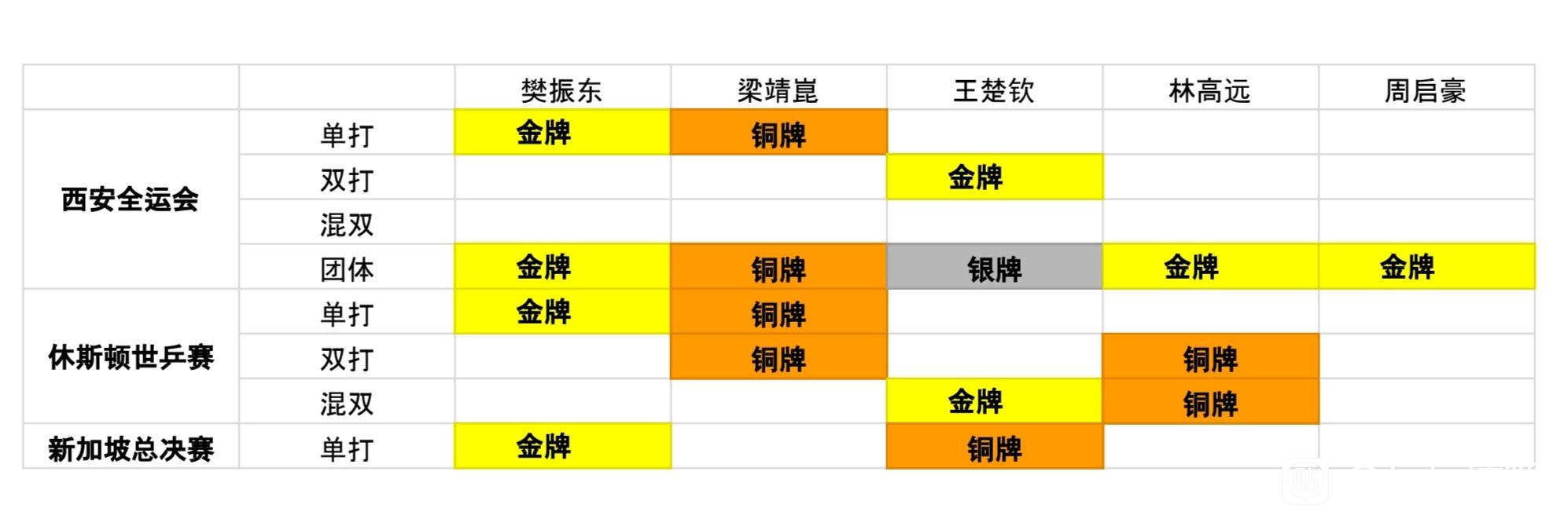 巴黎周期国乒积分樊振东,樊振东巴黎周期胜率