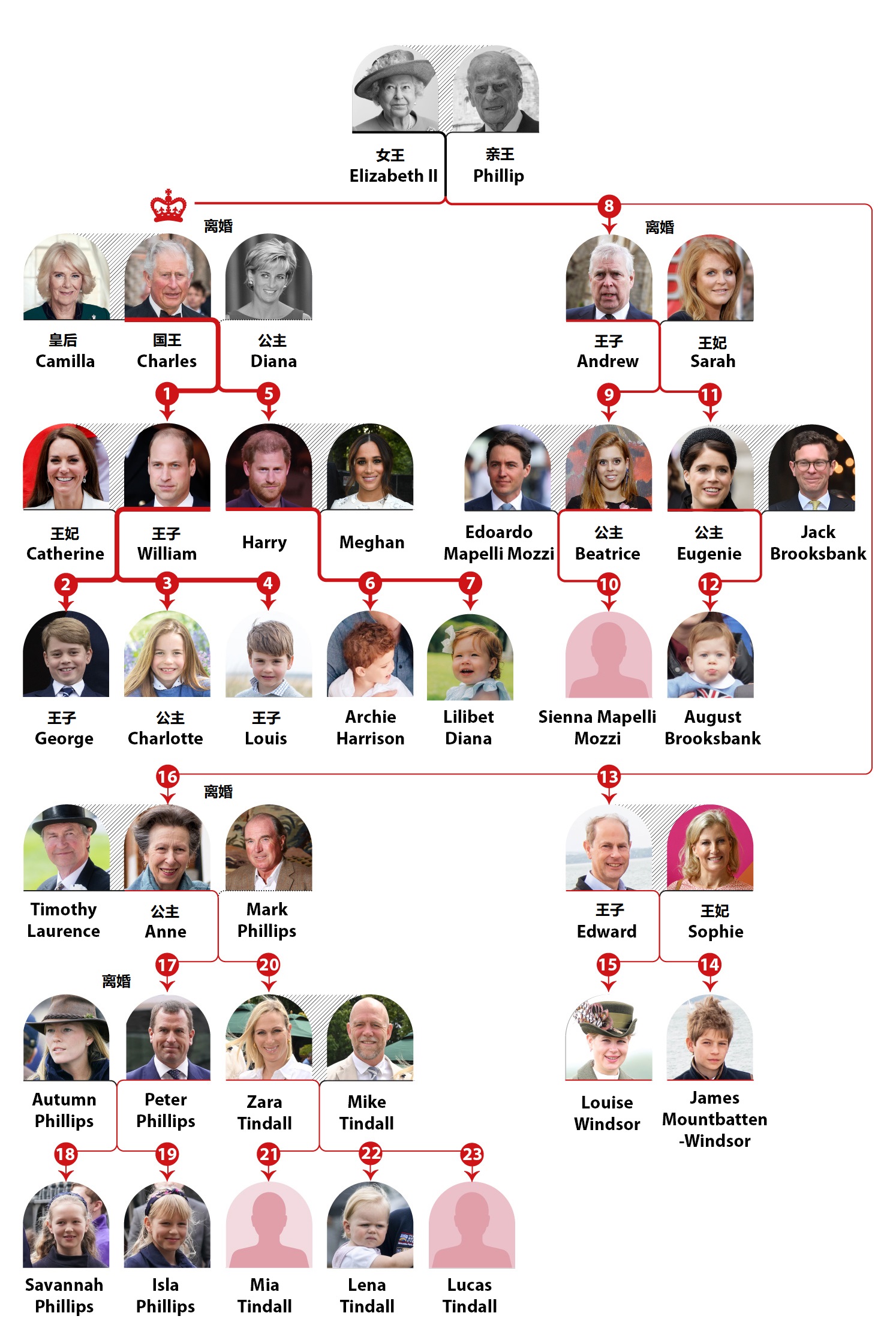 900亿美元财富,50亿美元财富