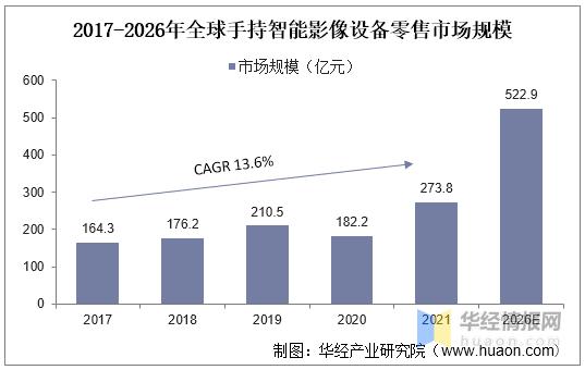全球手机行业的发展现状及前景,智能影像设备行业