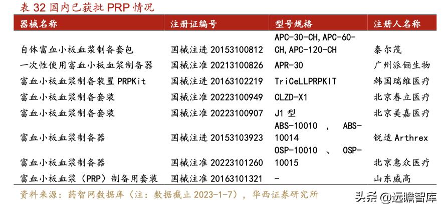 威高骨科借壳上市全景分析,威高骨科集采结果如何