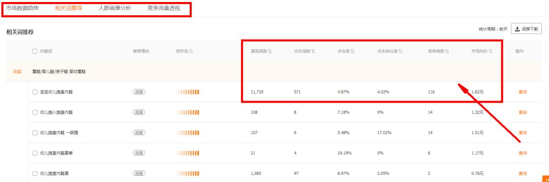 直通车新手必备十大问题,直通车降低花费实操步骤
