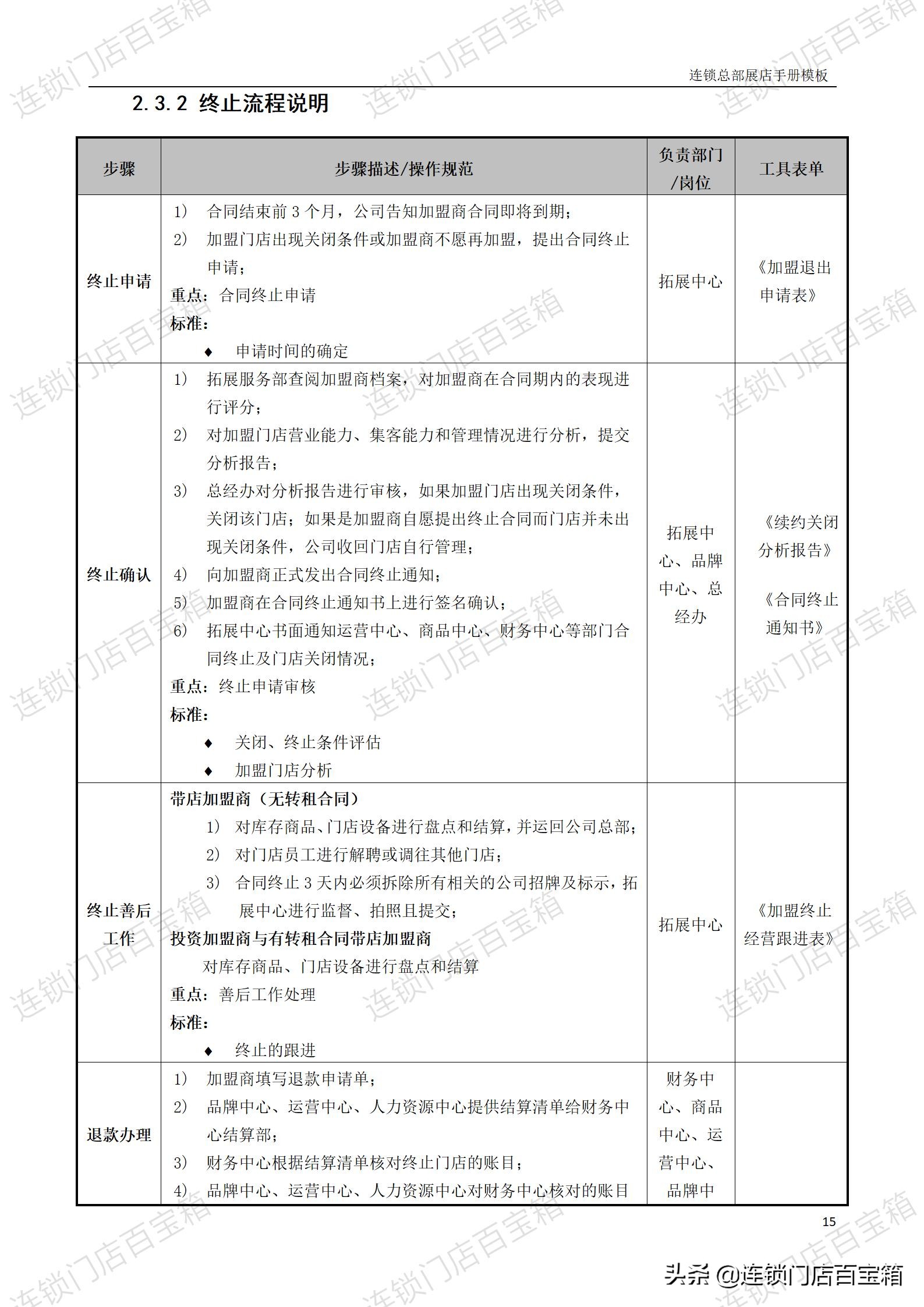 只有开过店的人才能体会开店容易,如何一年开50家加盟店