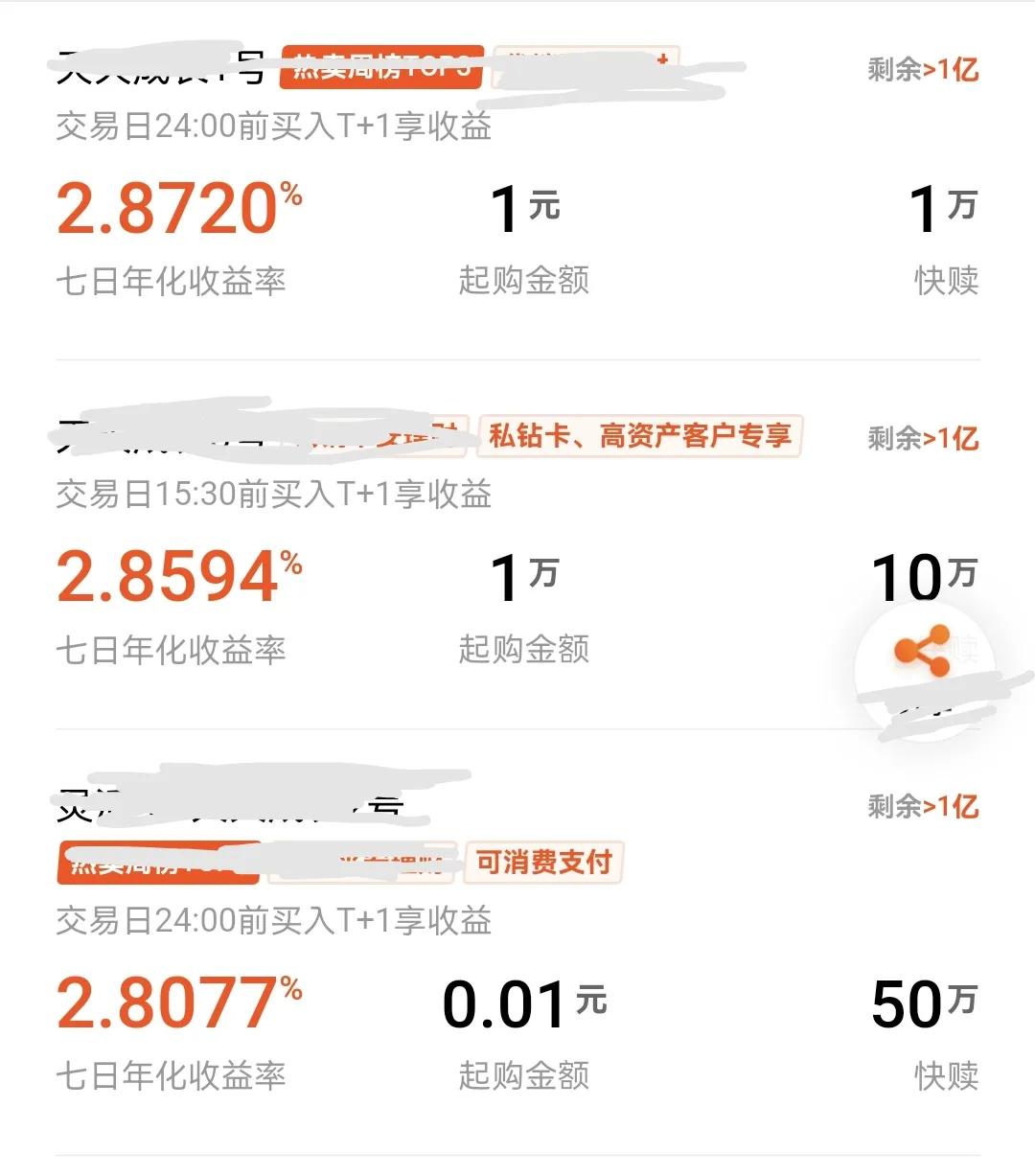 天弘余额宝有多少资金,天弘余额宝2022年利润