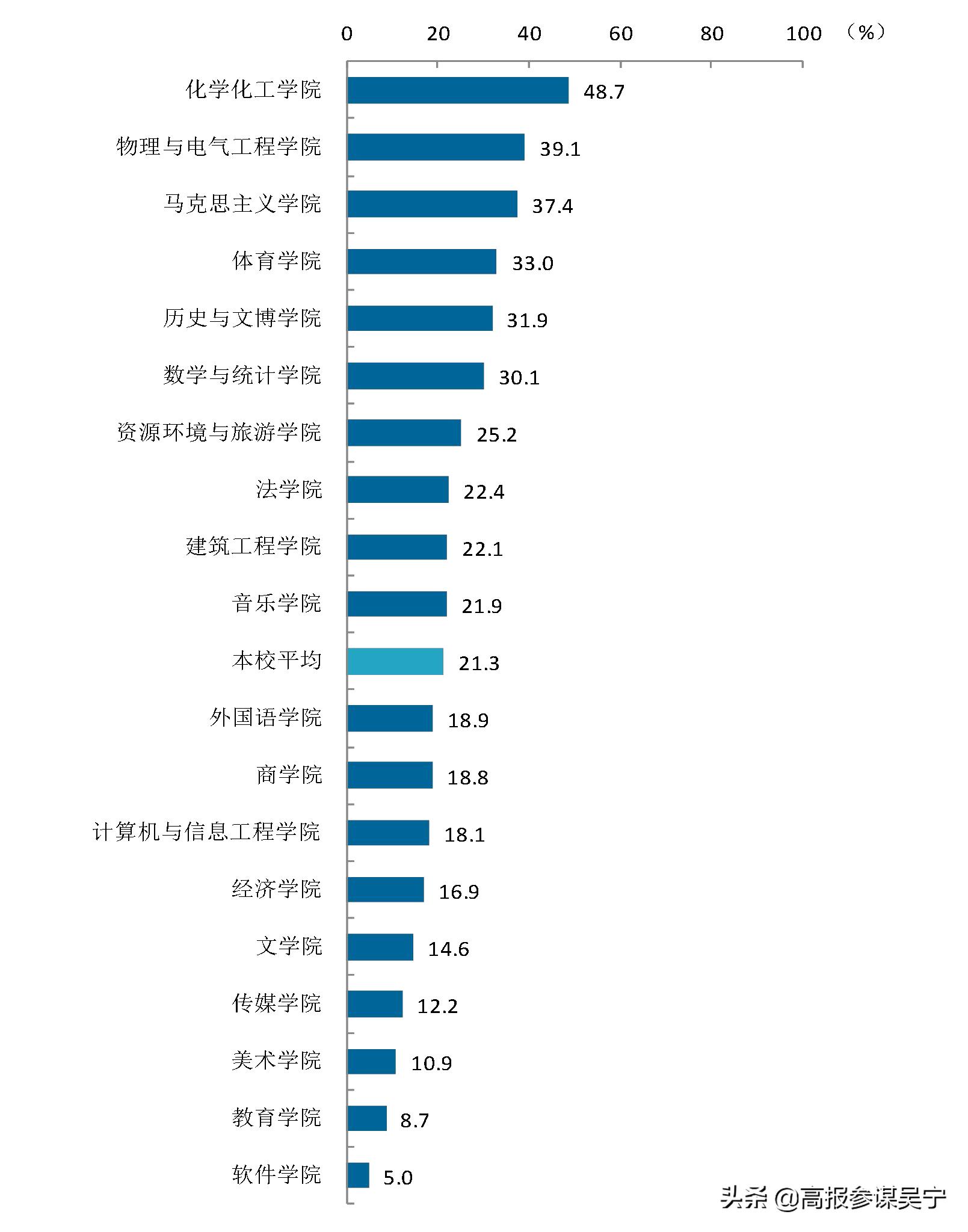 安阳师范学院2024毕业生,安阳师范学院就业率怎么样