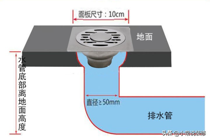 装修时哪些东西可以在网上买,装修期间哪些东西在网上买能省钱