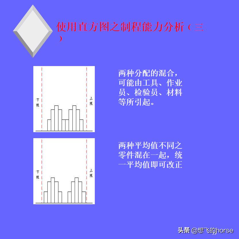 统计技术spc讲解,spc统计过程控制讲解视频