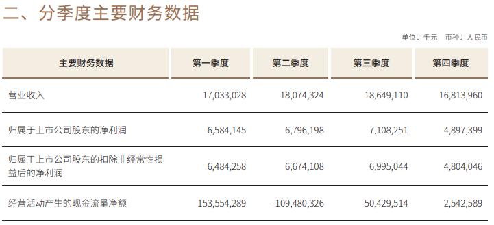 江苏银行合规管理部,江苏银行盈利能力面临挑战