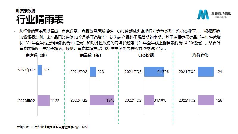 保健营养品电子商务发展与分析,营养保健品行业趋势报告