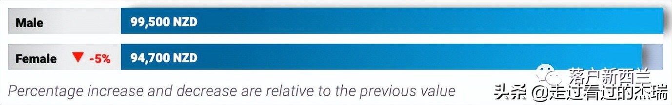 入职首日新西兰老板一封信！在奥克兰工作，一年究竟能赚多少钱？