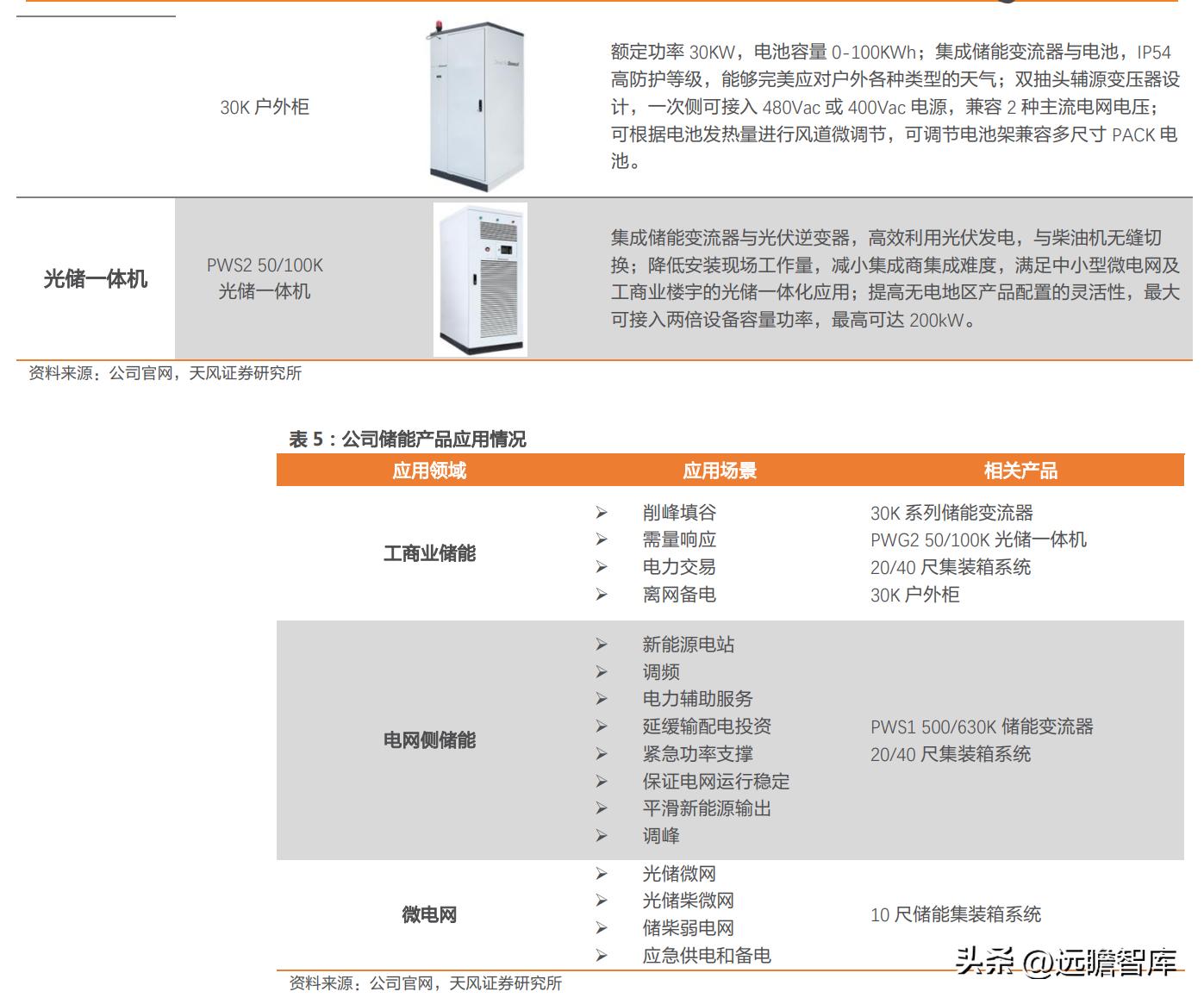盛弘股份生产逆变器,盛弘股份在储能领域的行业地位