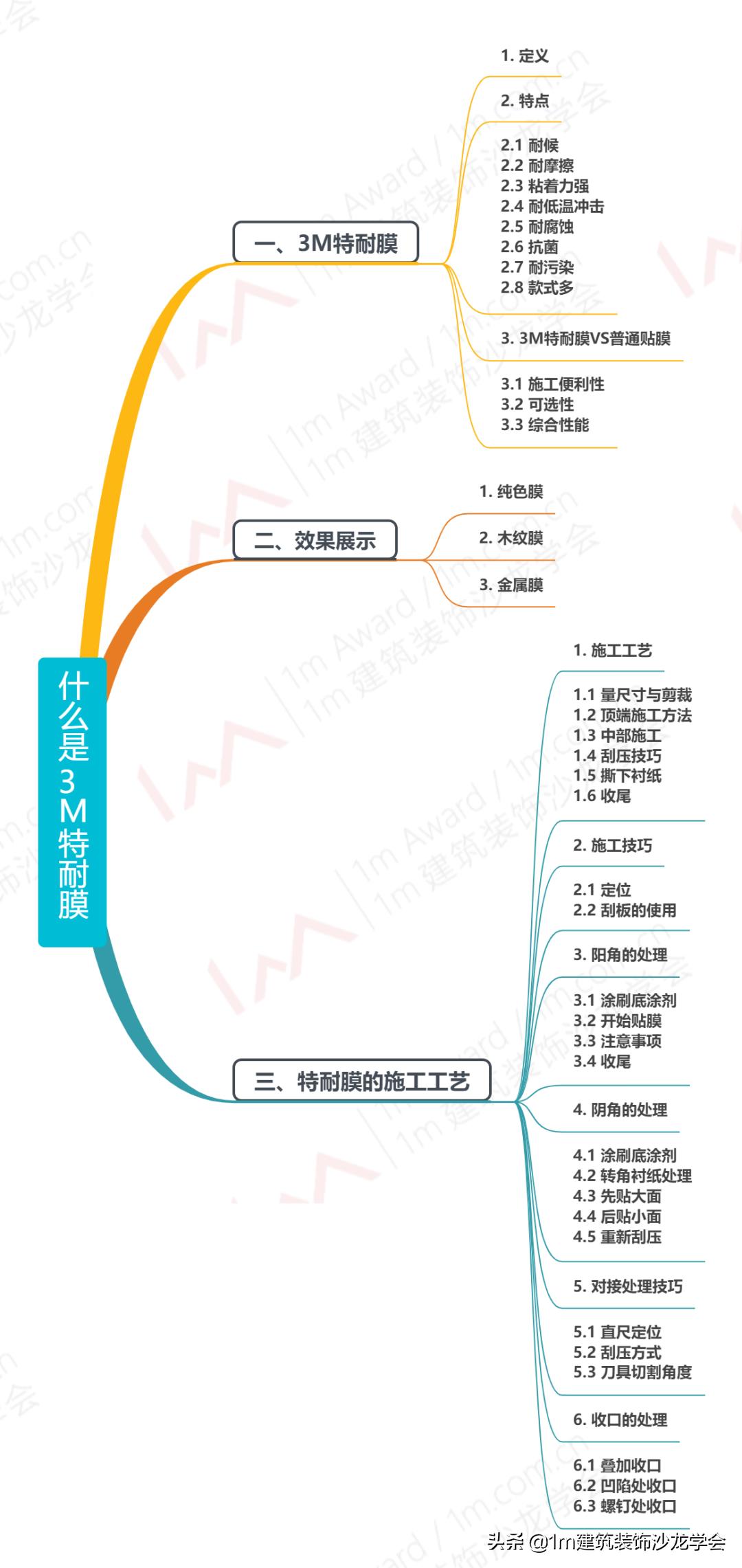 上海3m特耐膜,3m顶级太阳膜的工艺
