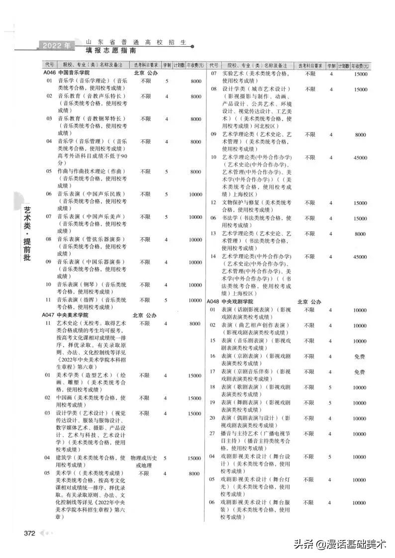 2023年美术高考政策山东,2022年山东美术联考合格分数线