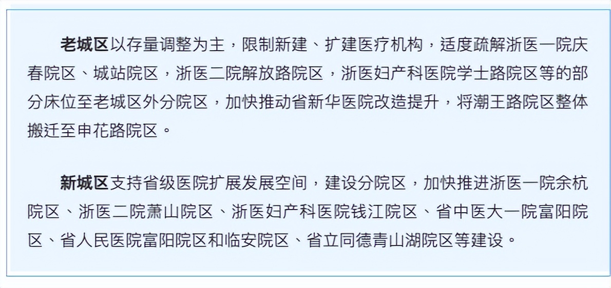 新建一座大型医院,8000张床位的三甲医院