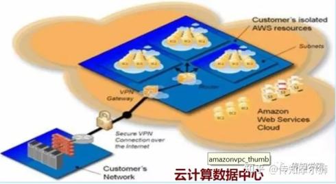 什么叫云计算最通俗易懂的,带你了解什么叫云计算