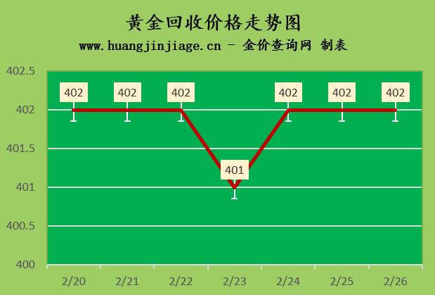 今日黄金金价走势图实时行情,国际金价3.8实时行情今日