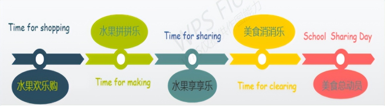 英语新课标下如何进行教学设计,新课程标准的英语单元教学设计