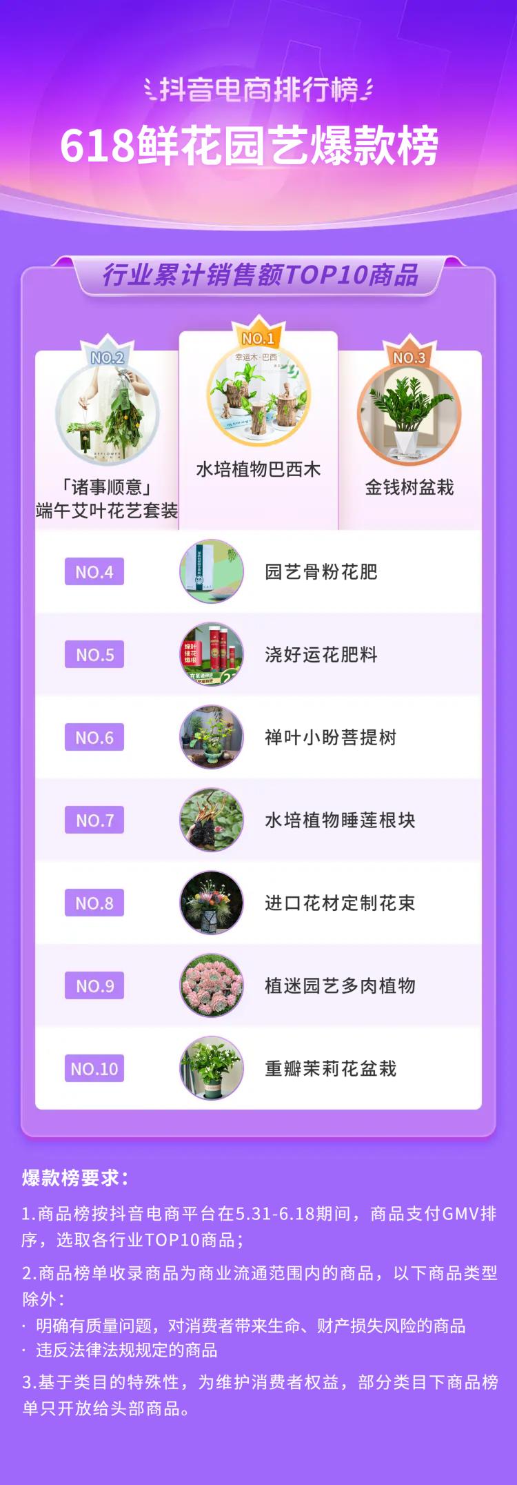 抖音电商618流量抢占攻略,抖音电商618战报