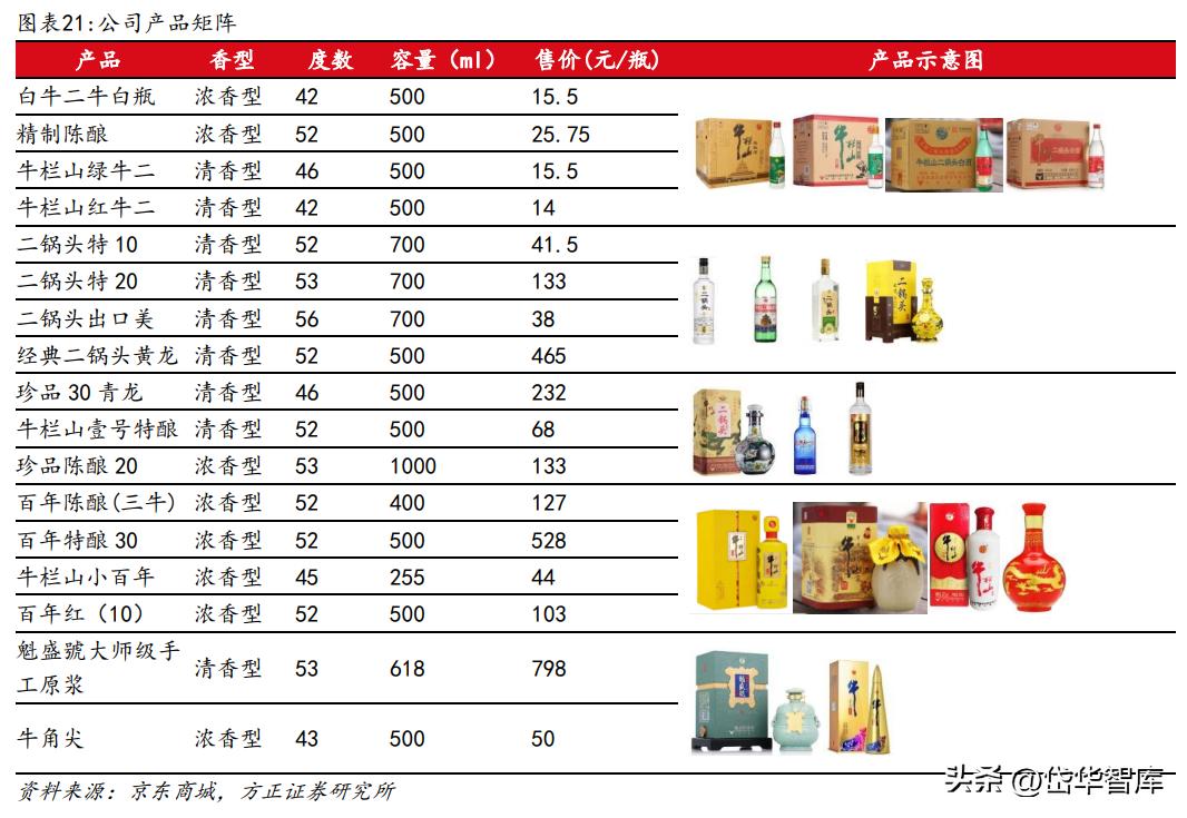 白酒景气拐点,顺鑫农业金标陈酿