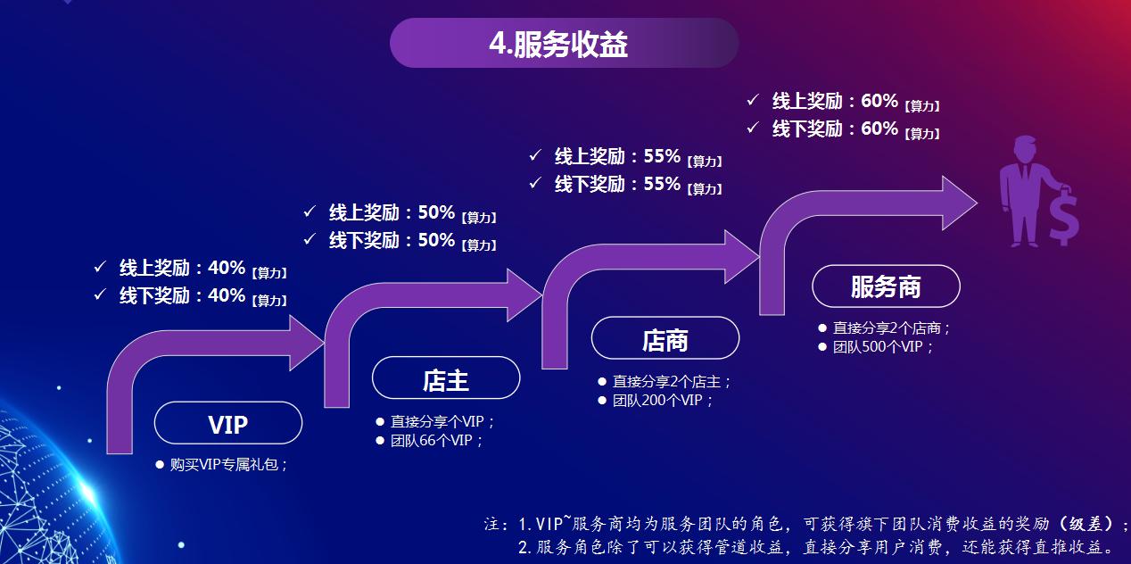 数字经济平台的商业模式,数字经济商业生态系统
