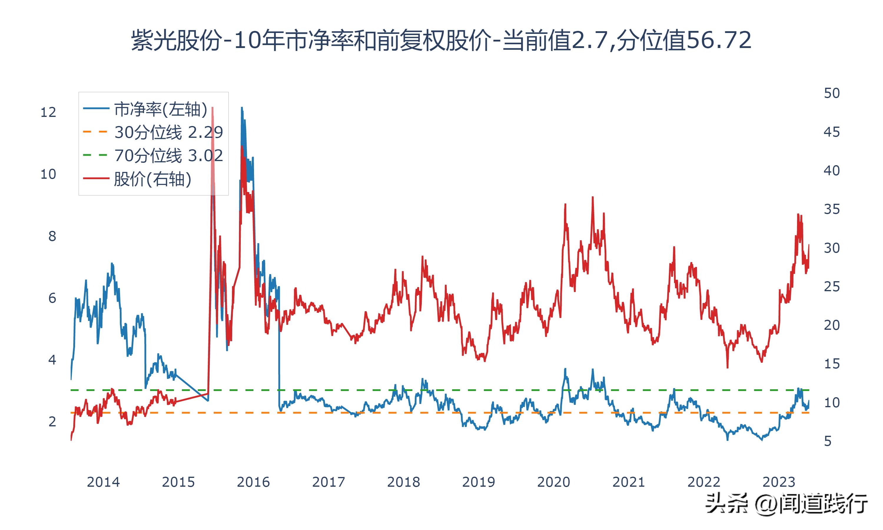 佳都科技涨5.17%,佳都科技成长性