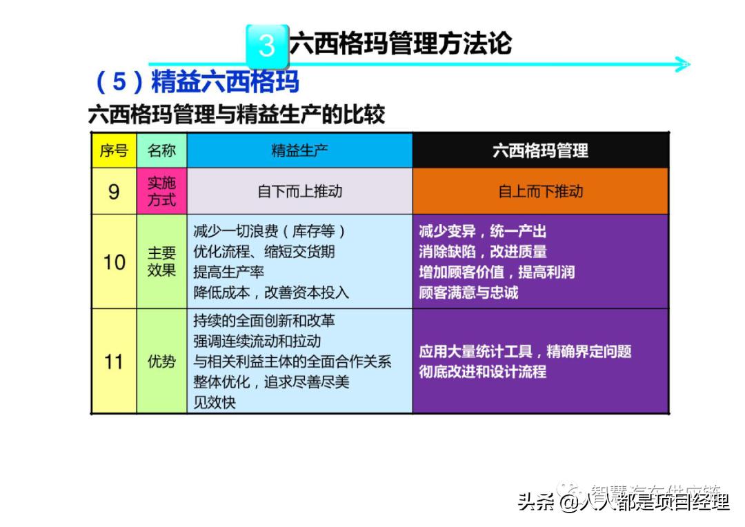 六西格玛黑带知识点整理,六西格玛讲解视频全集