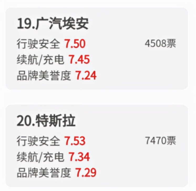 315调查丨特斯拉自燃、艺星医疗事故等影响消费者用脚投票