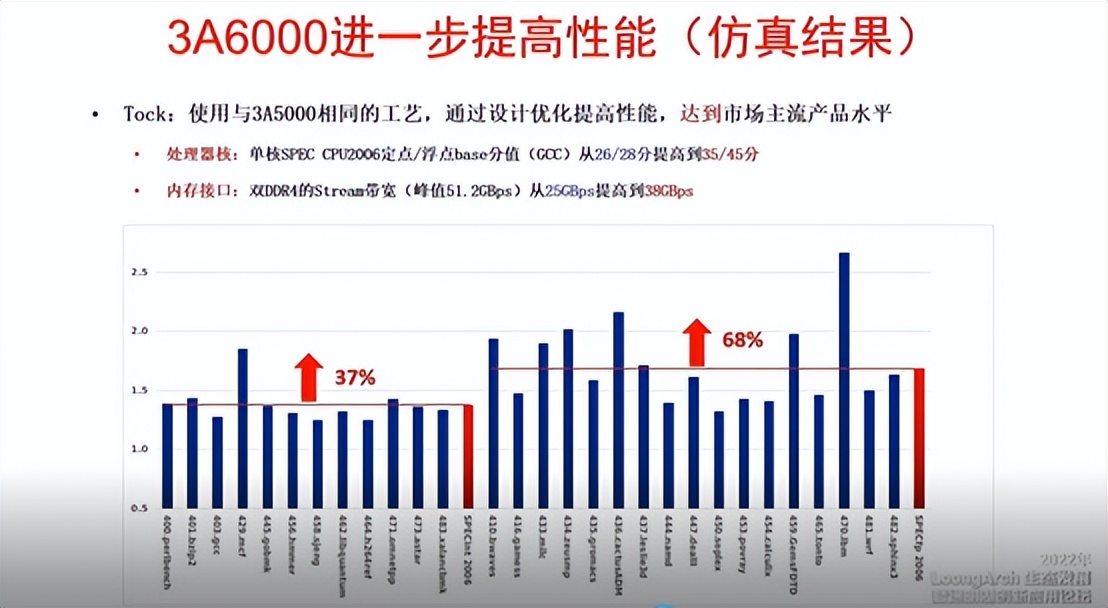 龙芯3bcpu是哪个公司生产的,龙芯cpu装windows系统