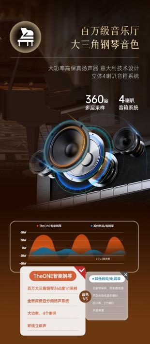 双11电钢琴推荐,双11钢琴购买佛山