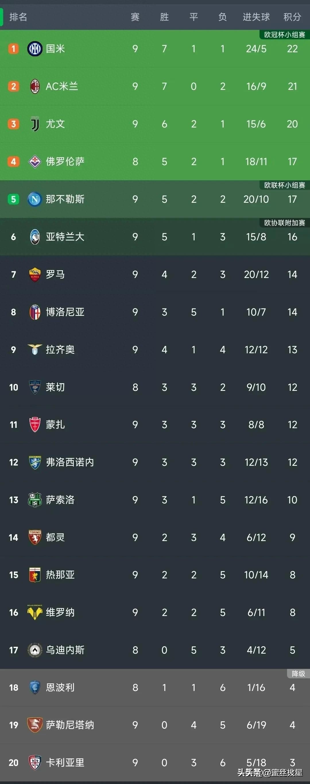 国际足球精彩片段,国际足球进球欣赏视频