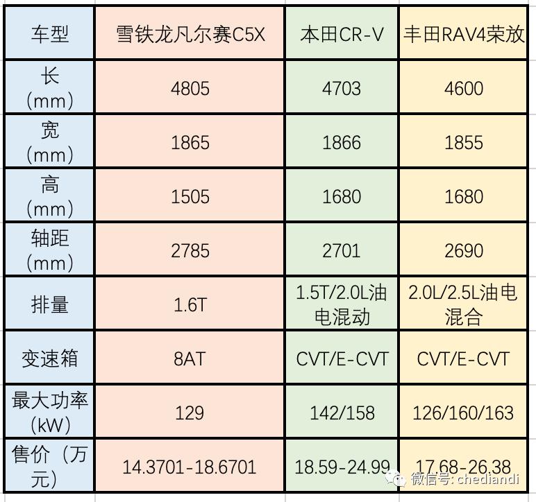 可以当小汽车用的车,可以当工具车的suv