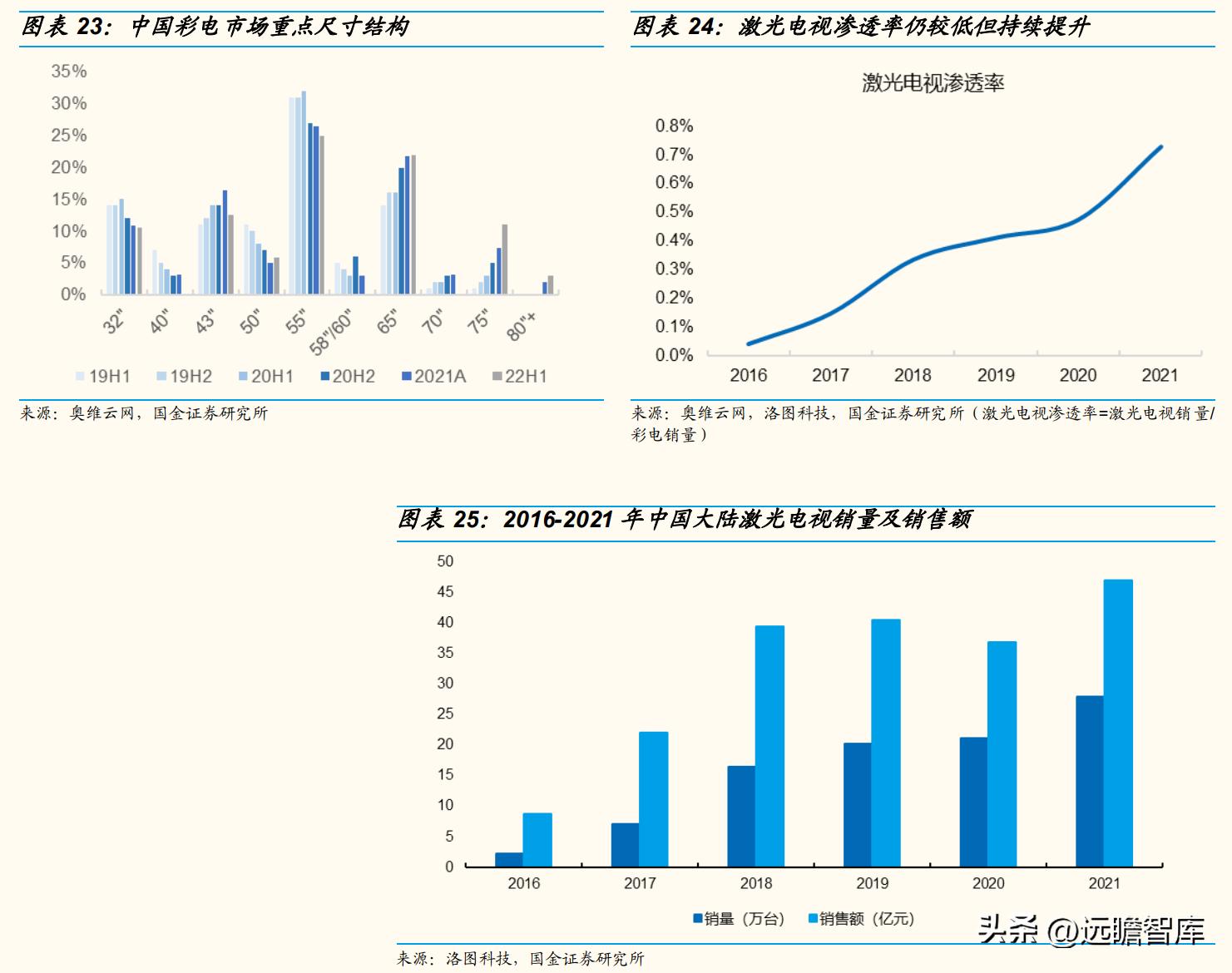 技术基因强，独创ALPD技术，光峰科技：C端放量走出第二增长曲线