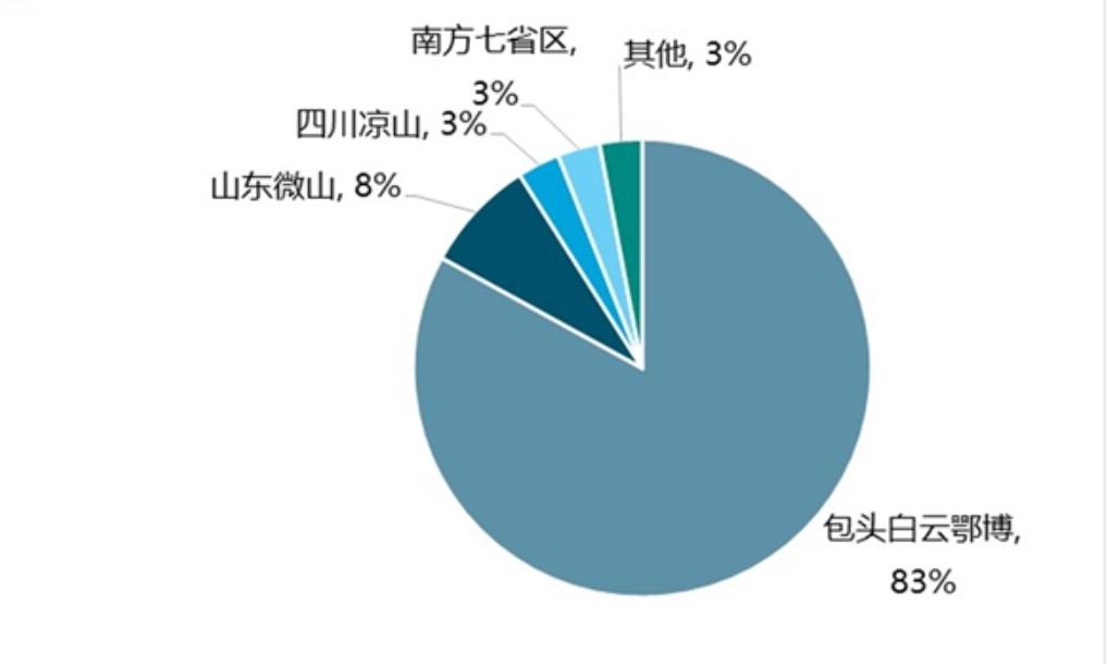 日本发现巨型*土稀**矿，够人类用730年，为何迟迟不开采？