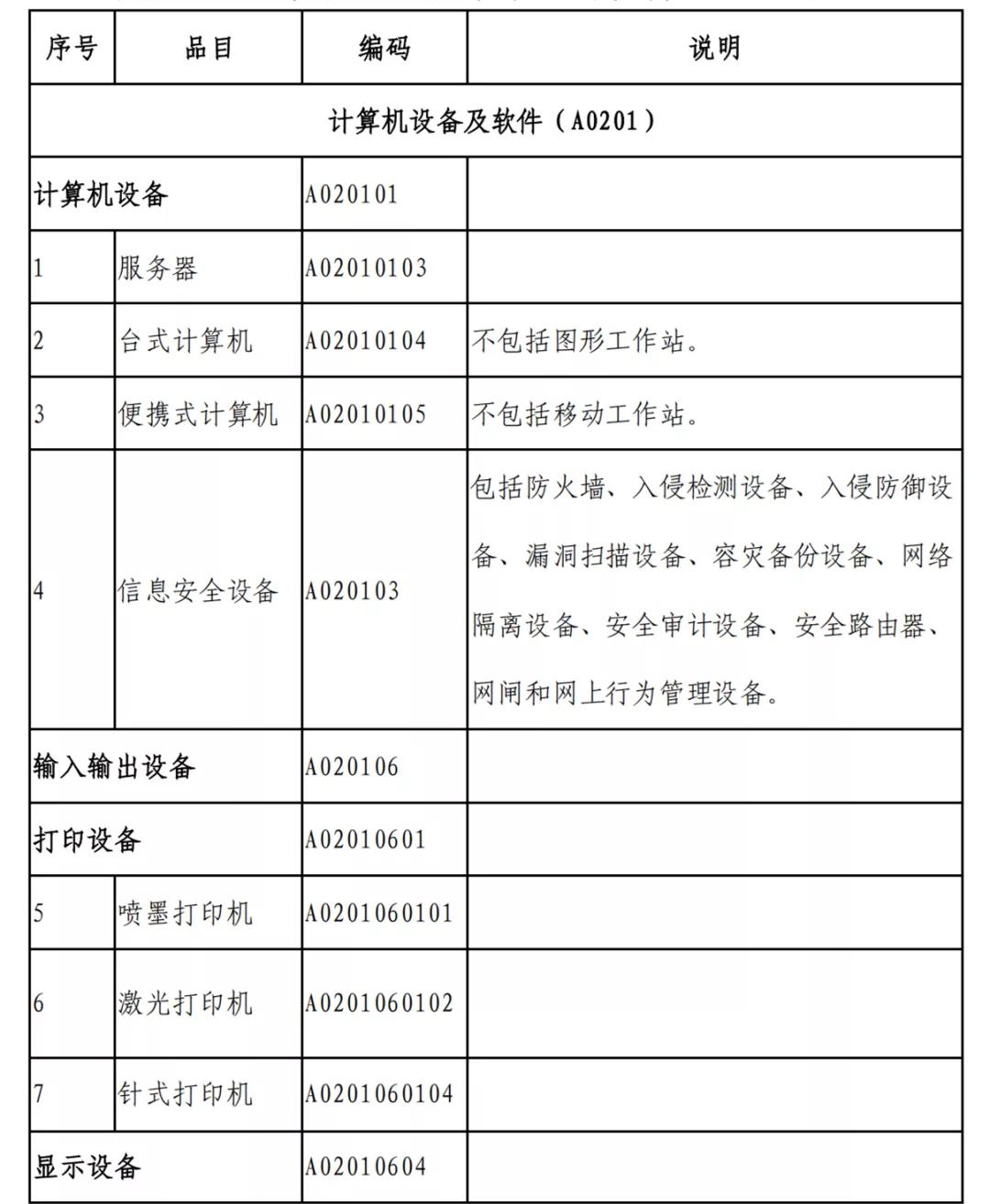 西安市集中采购目录及限额,贵州省政府集中采购限额标准