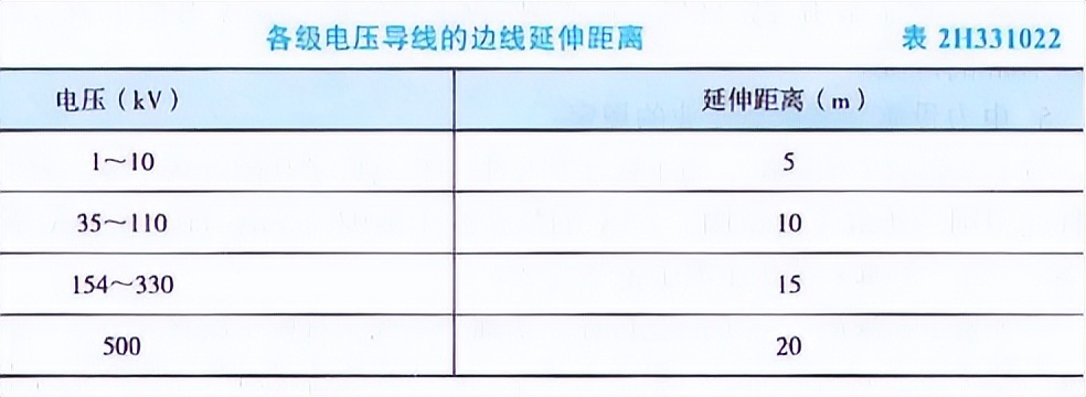 二级建造师机电万能公式,2023年机电二级建造师学习资料
