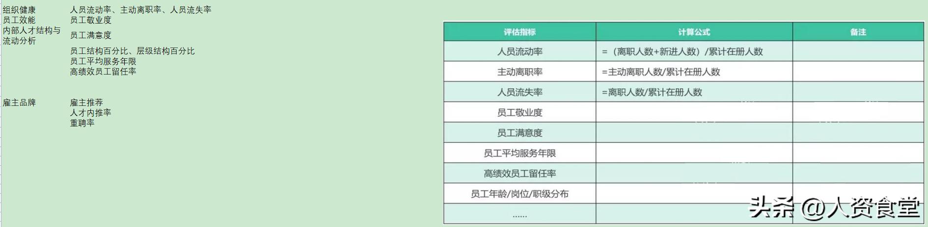 领导个人能力提升规划ppt模板,企业年度管理提升方案ppt