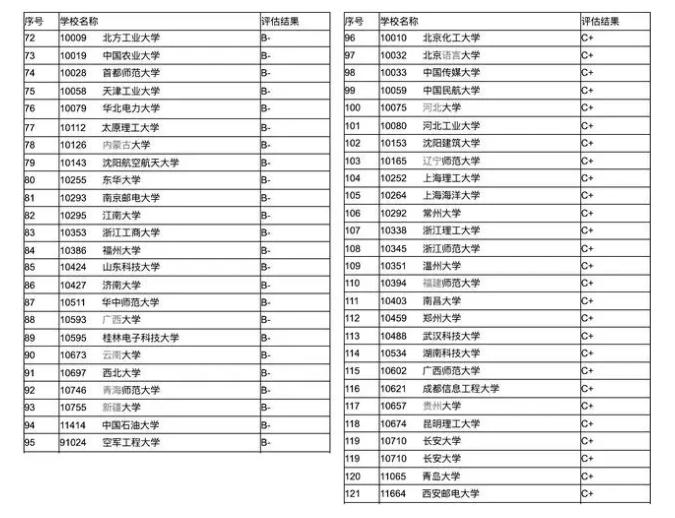 2023年女生就业前景好的10大专业,理科女生就业率最高的十大专业