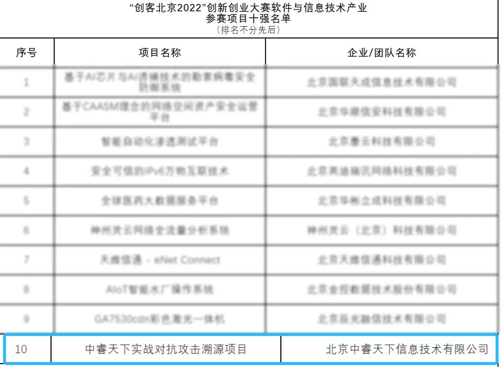 中睿天下中标,中睿天下信息技术有限公司