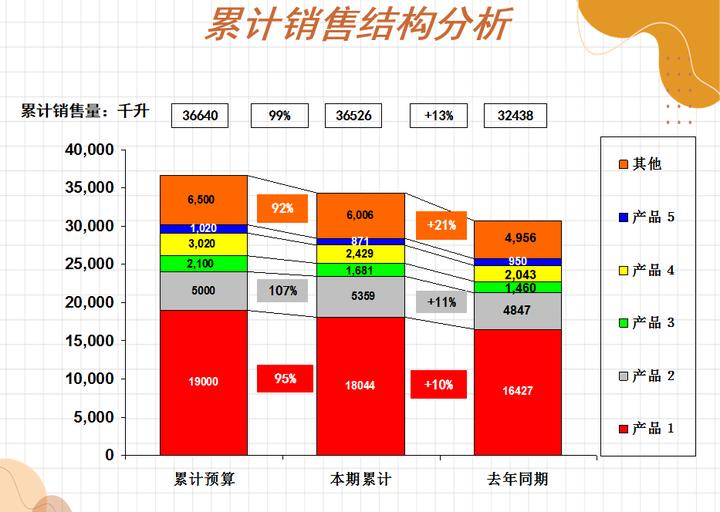 销售数据盈亏平衡分析表模板,生产计划书和财务分析