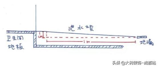 卫生间高难度排水,专业排水卫生间