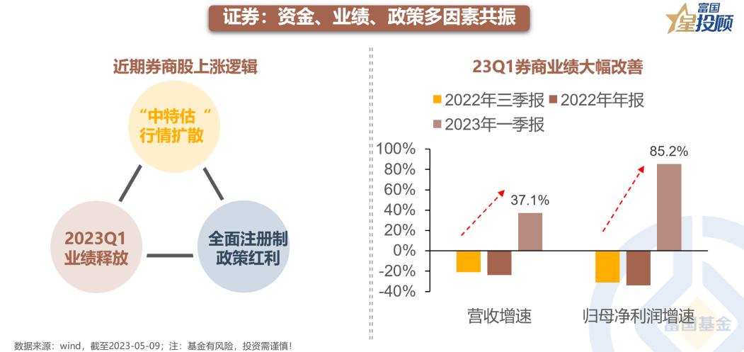 星行研|“*特中**估”下金融股行情持续性如何？