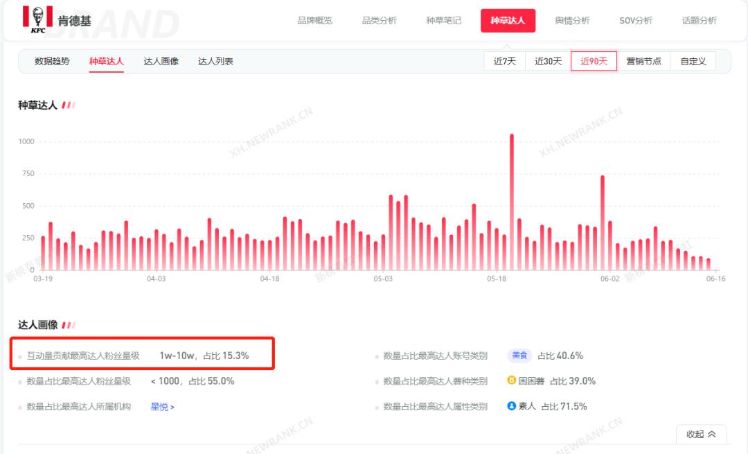 盘完最舍得在小红书花钱的100个品牌，我得出了3点结论