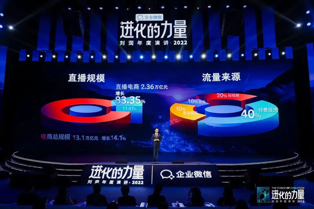 刘润2022跨年演讲进化的力量文字,进化的力量刘润年度演讲思维导图