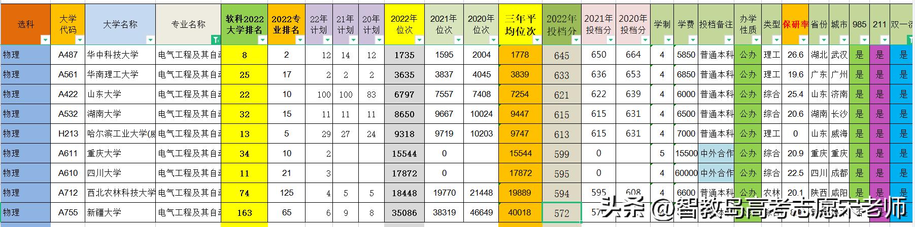 山东理工大学电气工程及其自动化专业,山东理工研究生电气工程及自动化