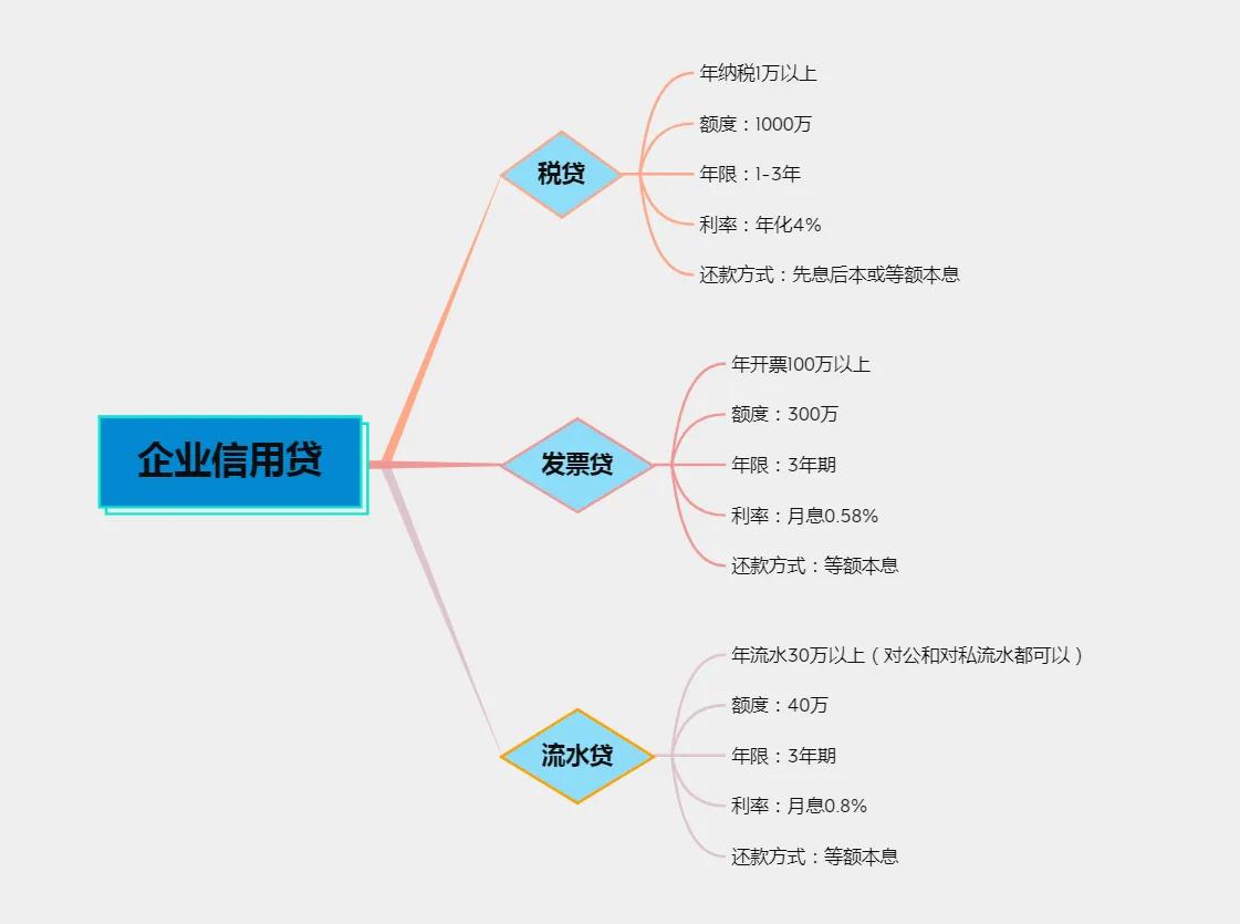有营业执照怎样去银行贷款,有营业执照怎么申请商业贷款